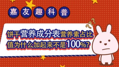 ����Ȥ���գ�����Ӫ���ɷֱ�Ӫ����ռ��ֵΪʲô����������100%��